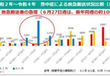 「8/5に開催予定の熱中症対策推進議連の打ち合わせ」ほか